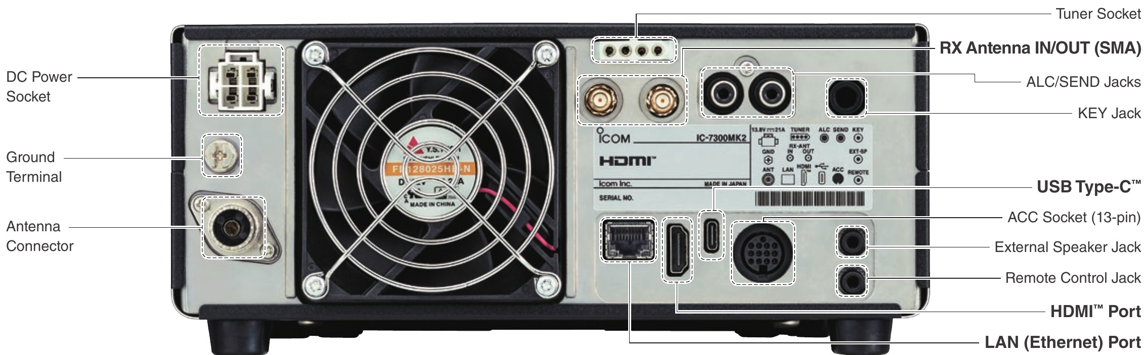 Icom IC-7300MK2 – pannello posteriore con le nuove prese LAN, HDMI, USB-C e RX ANT IN/OUT